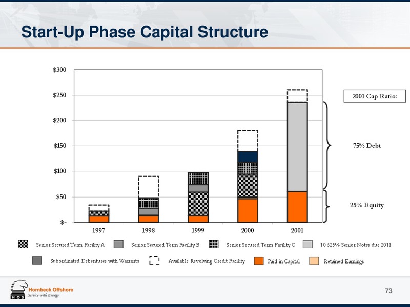 Investor Presentation Appendix – Hornbeck Offshore – slide 72