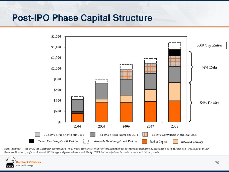 Investor Presentation Appendix – Hornbeck Offshore – slide 74