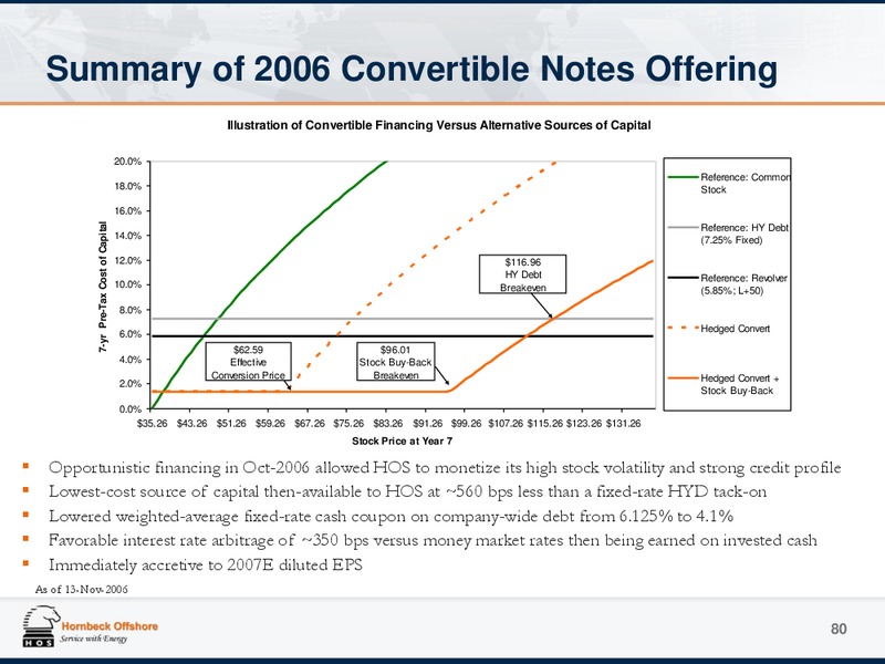 Investor Presentation Appendix – Hornbeck Offshore – slide 79