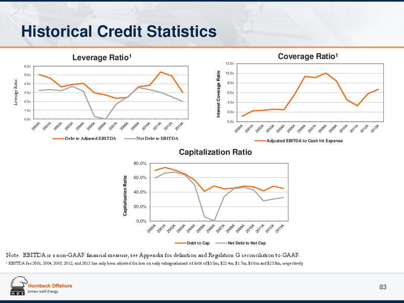 Investor Presentation Appendix – Hornbeck Offshore – slide 82