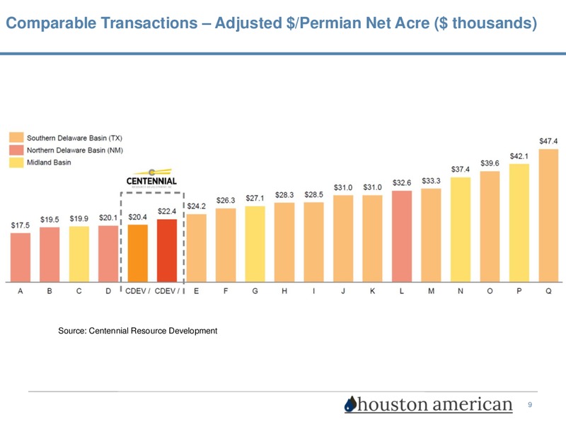 The Enercom Oil and Gas Conference – Houston American Energy Corp. – slide 9