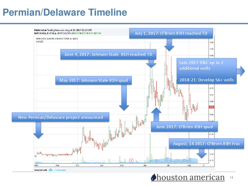 The Enercom Oil and Gas Conference – Houston American Energy Corp. – slide 14