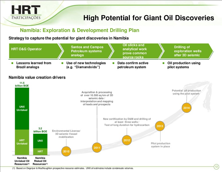 FEBRUARY 2011 INVESTOR PRESENTATION – Hrt Participoes Em Petroleo Sa – slide 12