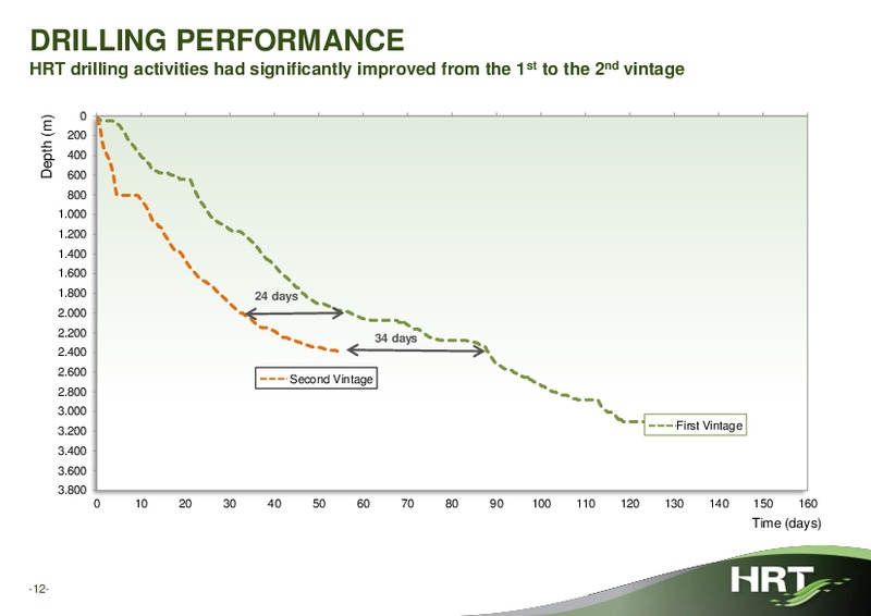 Q4 2011 EARNINGS CALL – Hrt Participoes Em Petroleo Sa – slide 11
