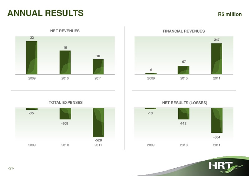 Q4 2011 EARNINGS CALL – Hrt Participoes Em Petroleo Sa – slide 20