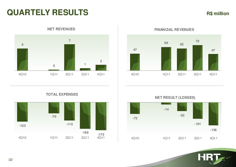 Q4 2011 EARNINGS CALL – Hrt Participoes Em Petroleo Sa – slide 21