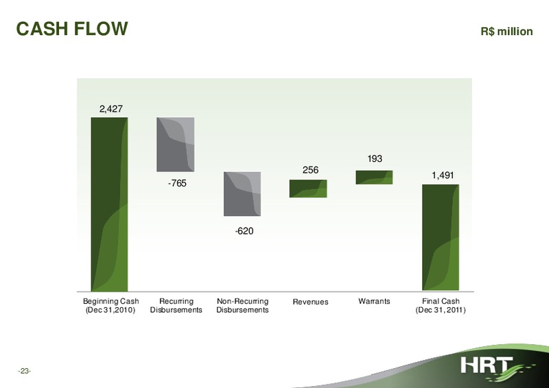 Q4 2011 EARNINGS CALL – Hrt Participoes Em Petroleo Sa – slide 22