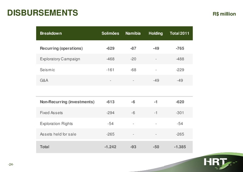 Q4 2011 EARNINGS CALL – Hrt Participoes Em Petroleo Sa – slide 23