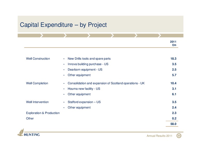 HUNTING PLC ANNUAL RESULTS – Hunting Plc – slide 12