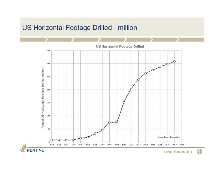 HUNTING PLC ANNUAL RESULTS – Hunting Plc – slide 39