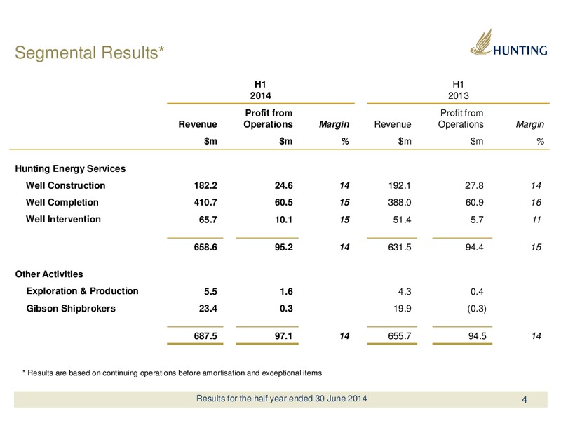 2014 HALF YEAR REPORT – Hunting Plc – slide 4
