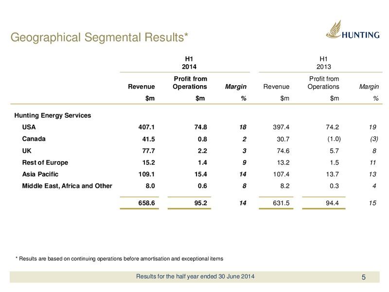 2014 HALF YEAR REPORT – Hunting Plc – slide 5