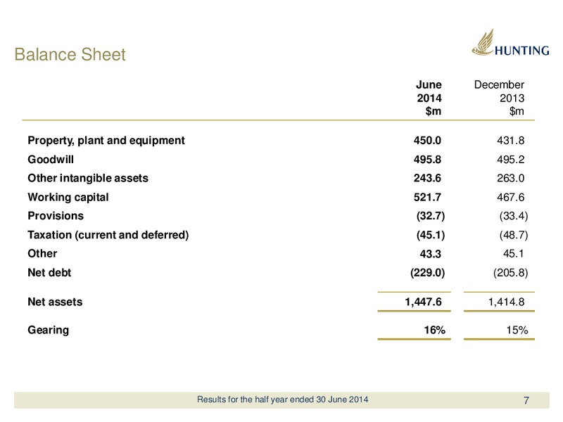 2014 HALF YEAR REPORT – Hunting Plc – slide 7