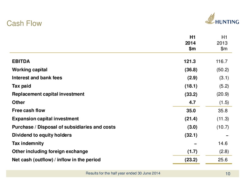 2014 HALF YEAR REPORT – Hunting Plc – slide 10
