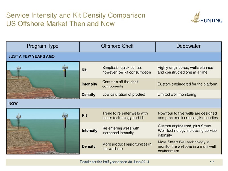 2014 HALF YEAR REPORT – Hunting Plc – slide 17