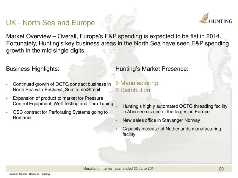 2014 HALF YEAR REPORT – Hunting Plc – slide 20