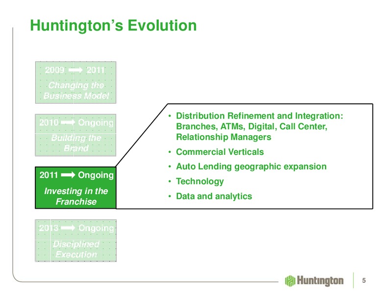 Deutsche Bank Global Financial Services Investor Conference – Huntington Energy – slide 5
