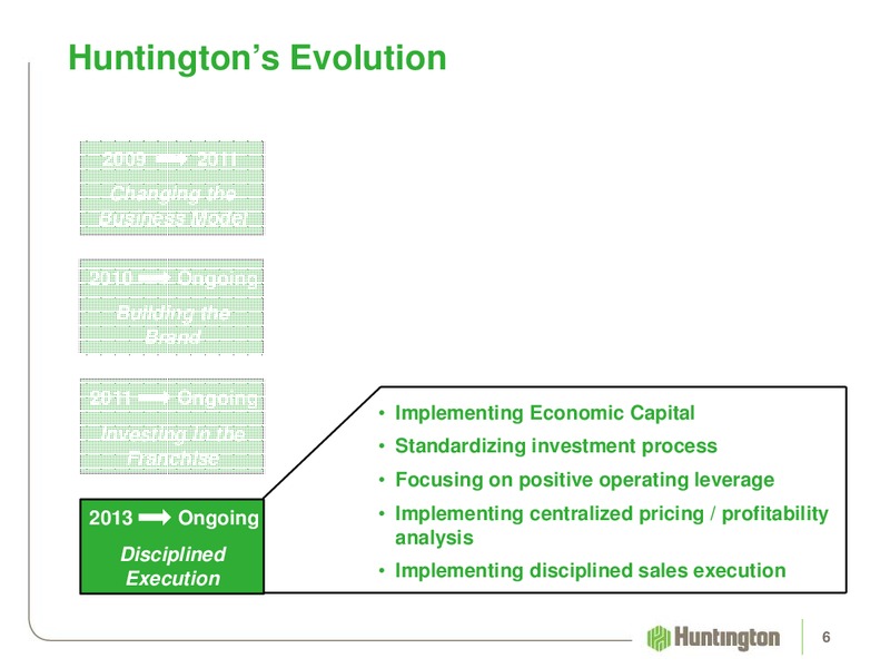 Deutsche Bank Global Financial Services Investor Conference – Huntington Energy – slide 6