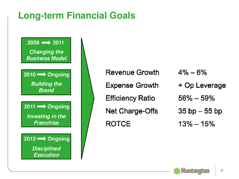 Deutsche Bank Global Financial Services Investor Conference – Huntington Energy – slide 7