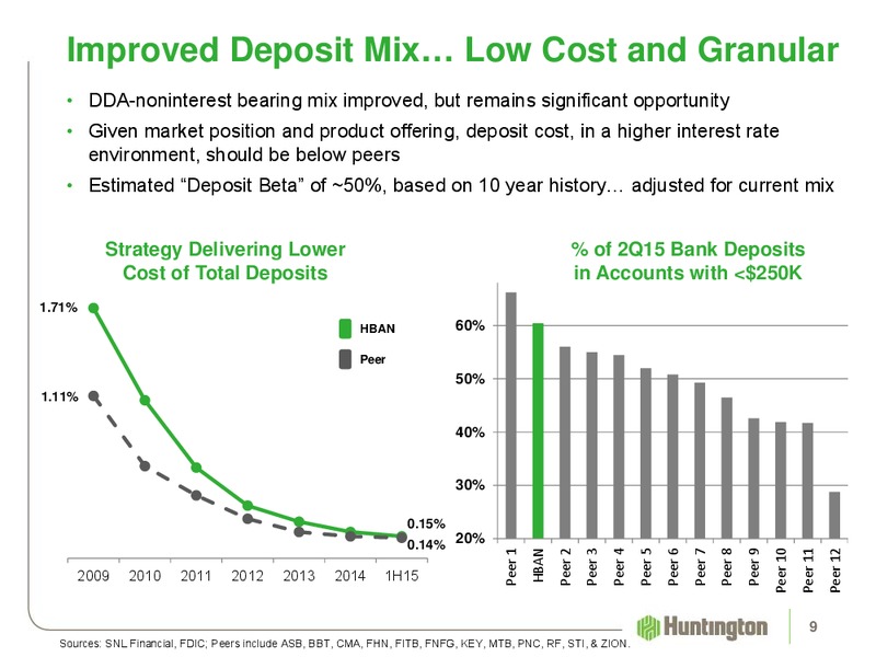 Barclays Global Financial Services Conference – Huntington Energy – slide 9