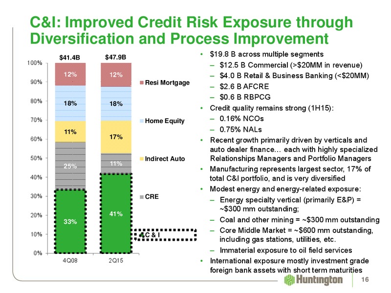Barclays Global Financial Services Conference – Huntington Energy – slide 16