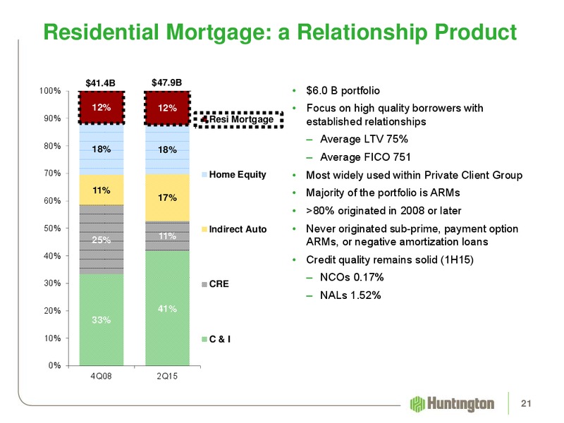 Barclays Global Financial Services Conference – Huntington Energy – slide 21