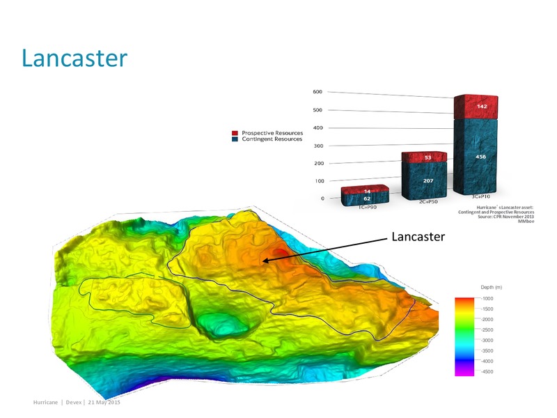 May 2015 Corporate Presentation – Hurricane Energy – slide 9