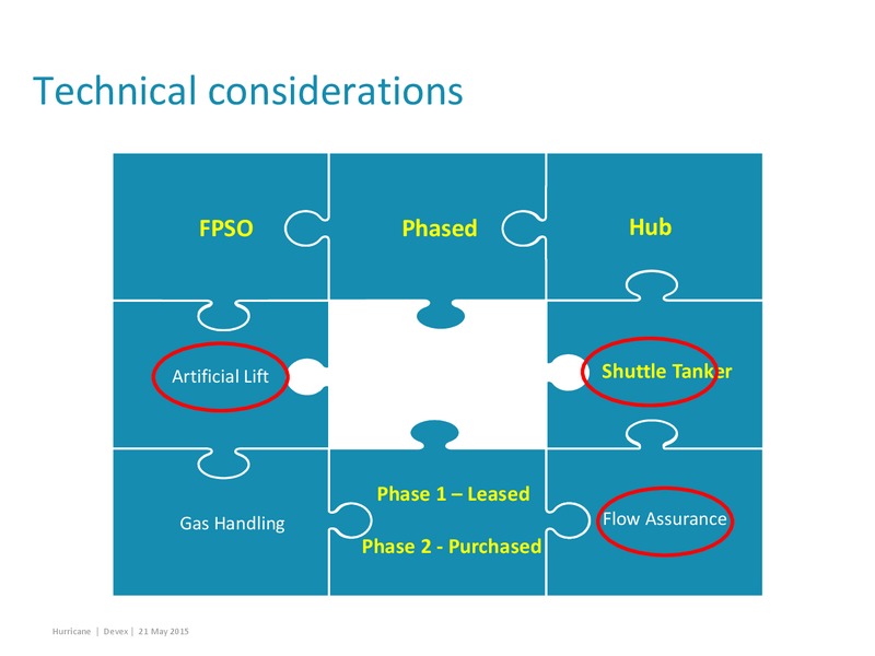 May 2015 Corporate Presentation – Hurricane Energy – slide 23