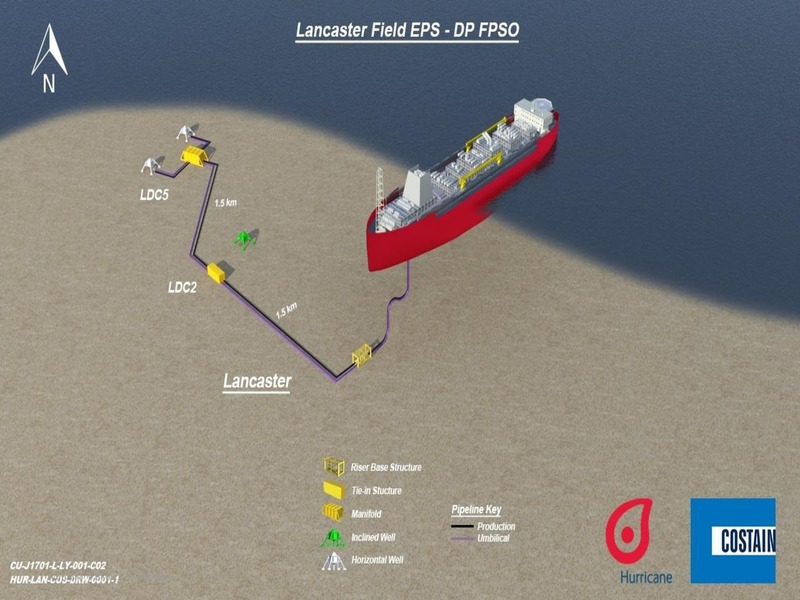 May 2015 Corporate Presentation – Hurricane Energy – slide 32
