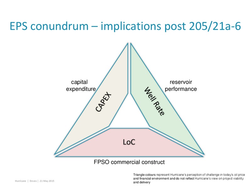 May 2015 Corporate Presentation – Hurricane Energy – slide 34