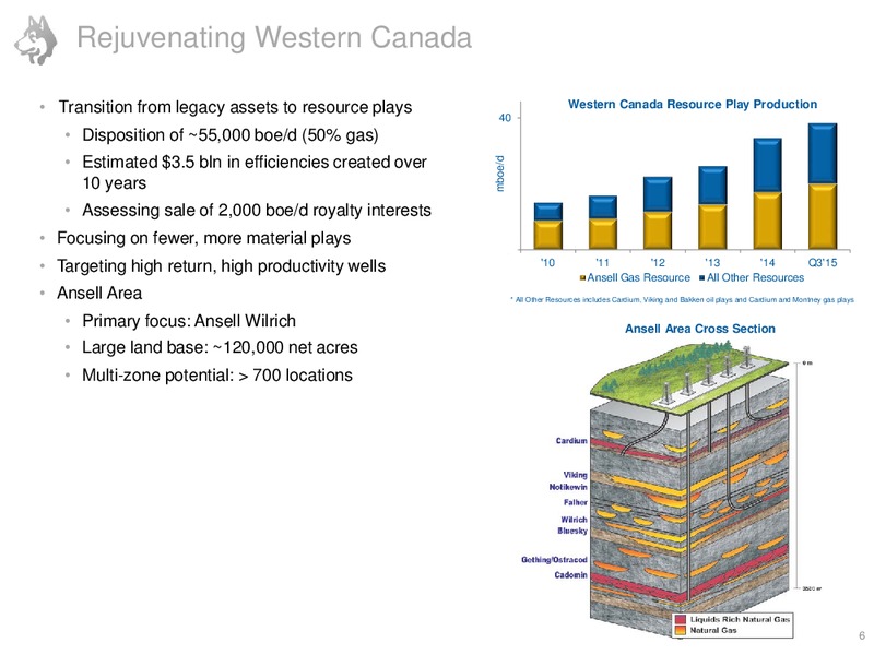 January 2016 Corporate Presentation – Husky Energy Inc. – slide 6