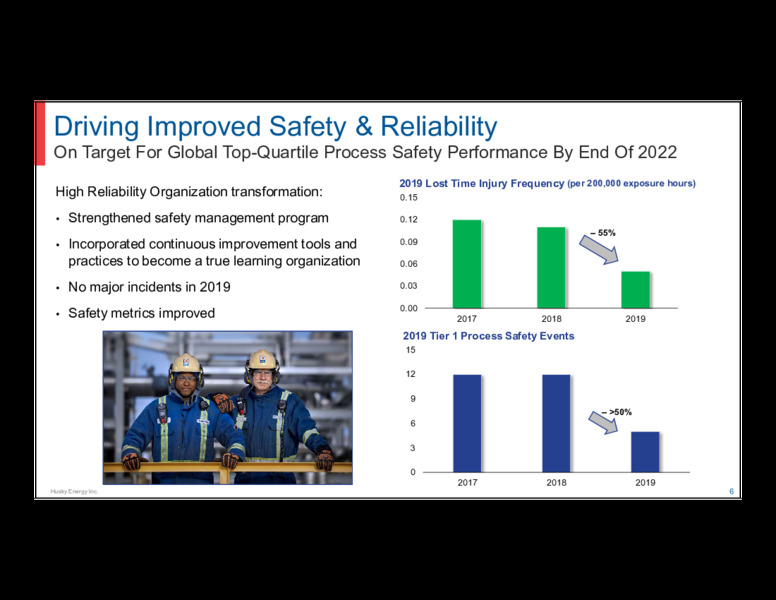 2019 Annual and Special Meeting of Shareholders – Husky Energy Inc. – slide 6