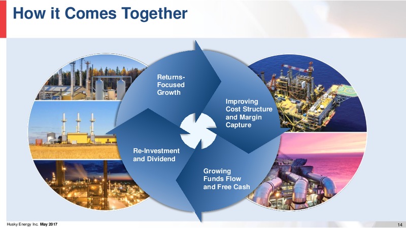 Investor Day – Husky Energy Inc. – slide 14