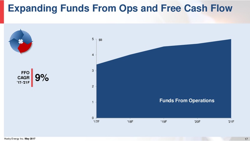 Investor Day – Husky Energy Inc. – slide 17