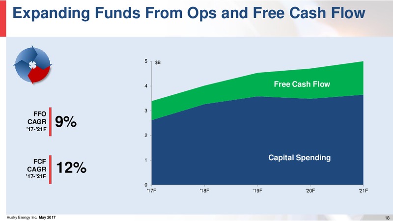 Investor Day – Husky Energy Inc. – slide 18