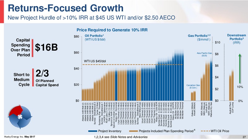 Investor Day – Husky Energy Inc. – slide 27