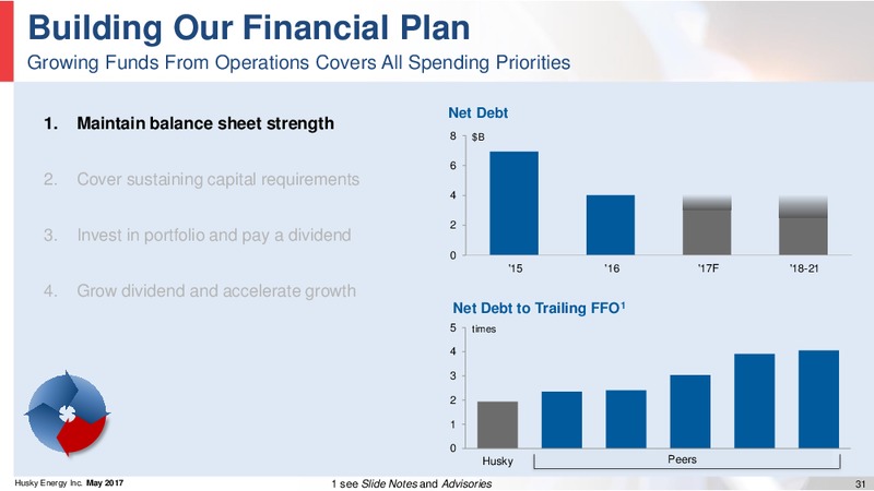 Investor Day – Husky Energy Inc. – slide 31