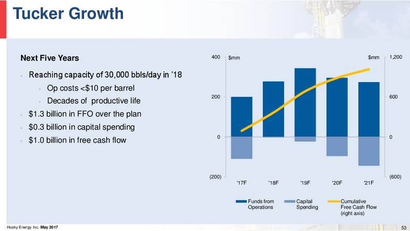 Investor Day – Husky Energy Inc. – slide 53