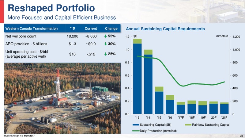 Investor Day – Husky Energy Inc. – slide 73