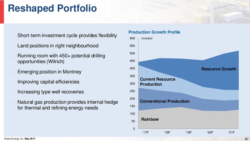 Investor Day – Husky Energy Inc. – slide 80