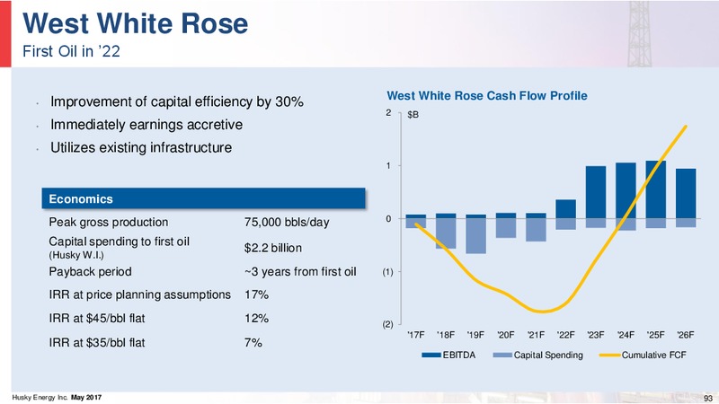 Investor Day – Husky Energy Inc. – slide 93