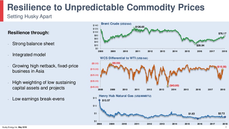 May 2018 Investor Day Presentation – Husky Energy Inc. – slide 8