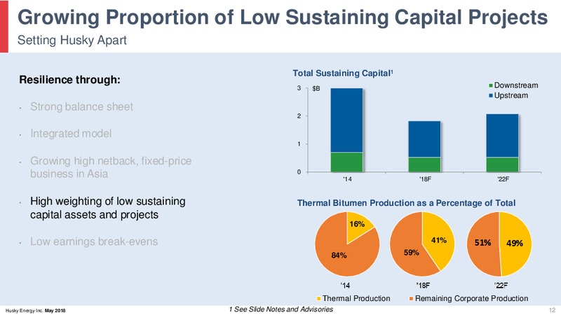 May 2018 Investor Day Presentation – Husky Energy Inc. – slide 12