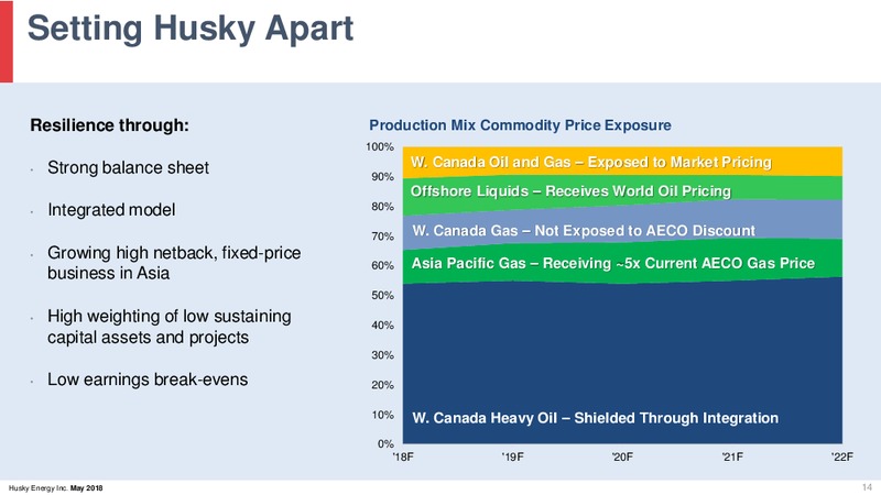 May 2018 Investor Day Presentation – Husky Energy Inc. – slide 14