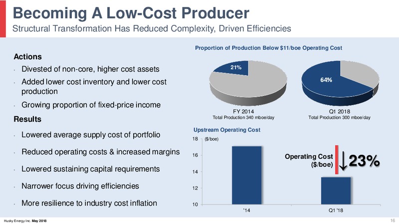 May 2018 Investor Day Presentation – Husky Energy Inc. – slide 16