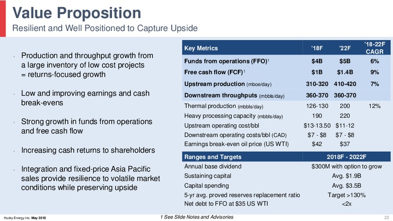 May 2018 Investor Day Presentation – Husky Energy Inc. – slide 22