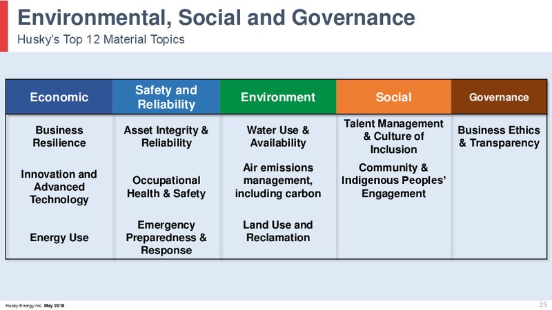 May 2018 Investor Day Presentation – Husky Energy Inc. – slide 25