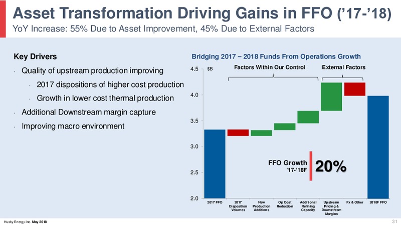 May 2018 Investor Day Presentation – Husky Energy Inc. – slide 31