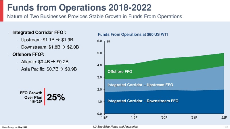 May 2018 Investor Day Presentation – Husky Energy Inc. – slide 32