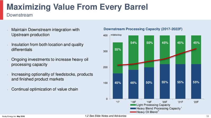 May 2018 Investor Day Presentation – Husky Energy Inc. – slide 59